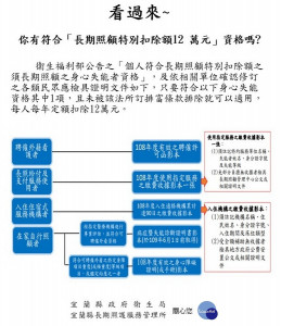 長照報稅優惠及住宿式機構補助延長方案，請大家告訴大家。（圖／宜蘭縣長照服務管理所）