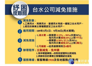 台水也推出紓困方案，力 挺營運受疫情影響的業者。（圖∕台水公司第八區管理處提供）