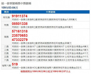 財政部開出109年3、4月期統一發票中獎號碼，千萬元特別獎號碼為91911374、200萬元特獎號碼08501338。（圖／財政部稅務入口網）