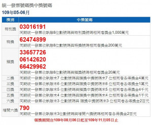 109年5、6月期統一發票中獎號碼（圖／財政部稅務入口網）