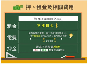 加強保障房屋租賃雙方權益，內政部新修正的「住宅租賃定型化契約應記載及不得記載事項」及「住宅租賃契約應約定及不得約定事項」將於今（2020）9月1日（週二）生效。（圖／內政部）