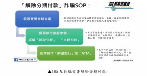 （圖／刑事局提供）