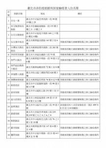 （圖／台北市府觀傳局）