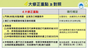 行政院院會10日通過「平均地權條例」部分條文修正草案、「地政士法」部分修正草案及「不動產經紀業管理條例」部分修正草案，將函請立法院審議。如果法案順利三讀通過，未來不動產成交資訊申報登錄制度，將透過「揭露完整門牌或地號」、「預售屋全面納管並即時申報」、「增加主管機關查核權」及「屢不改正加重處罰」…等措施，使不動產交易資訊更透明、即時、正確。（圖／內政部）