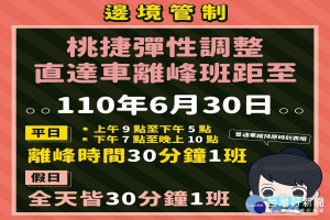 因應國境防疫持續管制，桃捷公司公告彈性調整機捷直達車班距至明年6月30日。