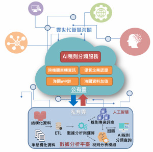 （圖／財政部關務署）