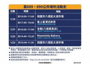 中央流行疫情指揮中心25日進一步公布案889、案890近幾日的公共足跡，提醒民眾應自主健康管理，若2月3日前出現發燒、呼吸道症狀或嗅味覺異常等疑似症狀，請至指定社區採檢院所由醫師評估採檢。（圖／衛福部提供）