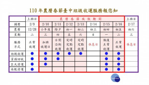 春節連假將屆 中市垃圾收運不打烊