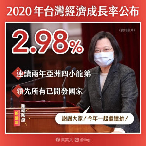 行政院主計總處日前公布台灣2020年的經濟成長率為2.98％，是少數經濟仍然可以維持正成長的國家。對此，總統、民進黨黨主席蔡英文在今（3）日的民進黨中常會上表示。這是因為我們防疫做得好，讓世界看見台灣，也展現出來台灣在全球產業鏈中的關鍵地位，更凸顯全球對台灣半導體製造的依賴。（圖／蔡英文Facebook）