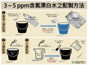 衛福部疾病管制署呼籲，民眾於水資源較為緊繃之際，仍應落實「當用則用，當省則省」的觀念，勿因節水而忽略手部衛生，同時也要注意儲水方式避免病媒蚊孳生，降低感染與傳播風險。（圖／衛福部疾管署）