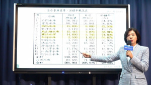 中國國民黨25日召開記者會，批判蔡政府編了前瞻基礎建設計畫等大筆預算，卻未能解決台灣缺水問題；全台水庫清淤不力，至2020年8月止，全國整體水庫淤積率仍高達29.59%，與2015年6月全國總水庫淤積率28%相比，不降反升。（圖／國民黨Facebook直播）