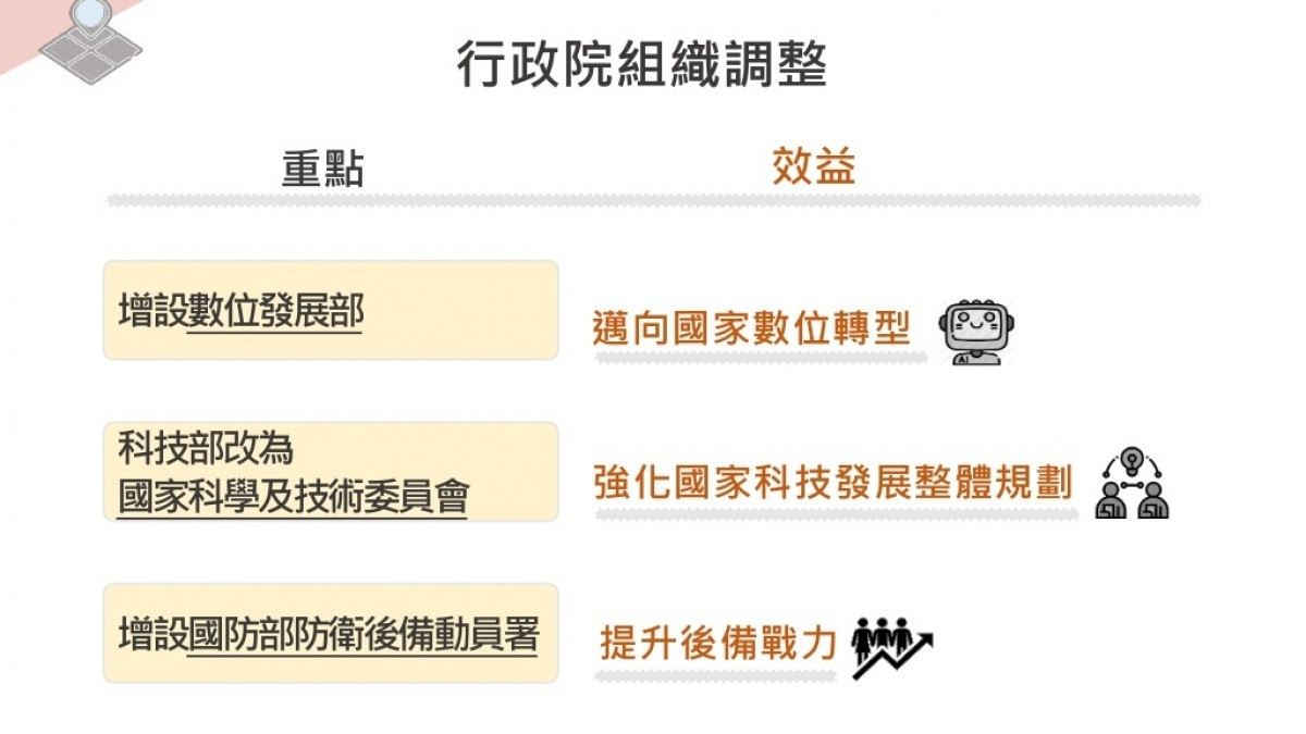 政院部會再改造增 數位發展部 後備動員署 科技部改 國科會 台灣好新聞taiwanhot