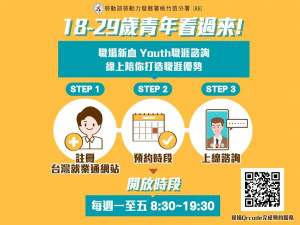 勞動部於青年節啟動Youth職涯就業諮詢平臺，協助青年職涯大步走，順利轉銜就業市場

