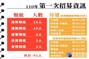 桃捷公司110年度招募新血，相關資訊4月19日在桃捷公司招募網站公告。