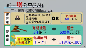 行政院院會15日通過財政部擬具的「稅捐稽徵法」部分條文修正草案，函請立法院審議。修正草案將不正當方法逃漏稅捐之刑事罰金，提高為「新台幣500萬元以下」。（圖／財政部）