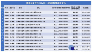 嘉義縣13衛生所加入AZ接種點/陳致愷翻攝