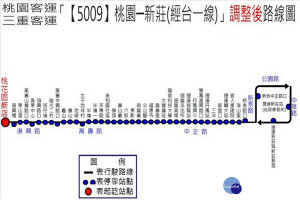 市區客運【5009】台北-新莊-桃園（經台1線）調整後路線圖。