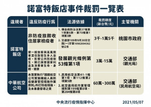 （圖／衛福部疾管署）