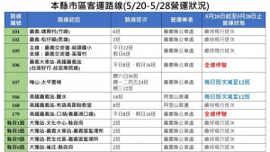 嘉義縣部分客運維持基本運能／陳致愷翻攝