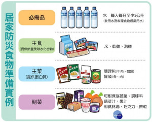 惜食減量珍惜資源 廚餘工作亦需落實