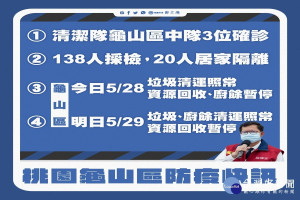 桃園市政府發出防疫快訊，龜山區3名清潔隊員確診，龜山區28、29日資收物停收。