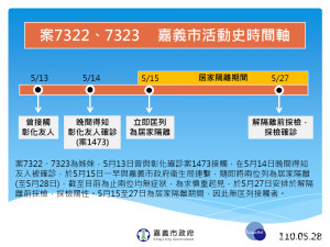 嘉義市今天新增2確診／陳致愷翻攝