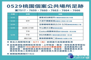 桃園市0529確診者疫調足跡。