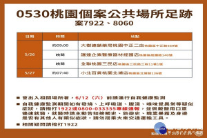 桃園市5/30新增確診案例疫調足跡。