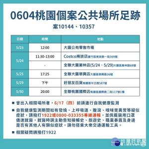 桃園市政府公布0604新增11例確診疫調足跡圖。