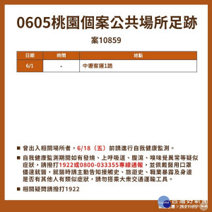 桃園市政府公布0605新增14例確診疫調足跡圖。