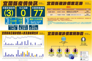 宜蘭縣政府公布6月5日最新疫況與確診者活動足跡。（圖∕宜蘭縣政府）