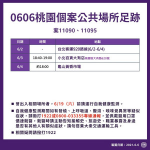 桃園市政府公布0606新增16例確診疫調足跡圖。