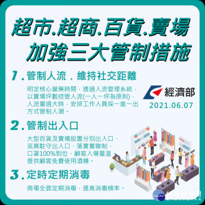 超市、超商、百貨、賣場祭出加強三大管制措施。（圖由指揮中心提供）