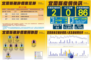 宜蘭縣最新疫況、關聯圖及活動足跡。（圖∕宜蘭縣政府）