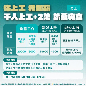 （圖／台北市政府提供）