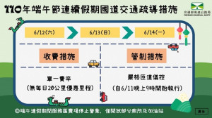 疫情指揮中心副指揮官陳宗彥、交通部長王國材11日於疫情記者會上宣布，自11日晚上21時起，實施高強度匝道儀控、實施單一國道通行費率、關閉國道休息站賣場與減少廁所…等措施、希望進一步減少人流於端午節連假間的移動。（圖／交通部）