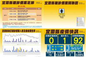 宜蘭縣最新疫況及新增境外移入的活動足跡。（圖∕宜蘭縣政府衛生局）