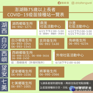 澎縣府增設17處接種站　便利長者就近施打疫苗