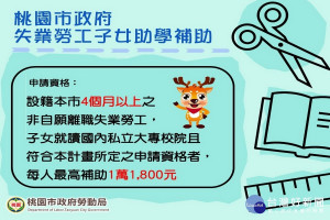 桃園市「失業勞工子女助學補助」6月21開放申請。