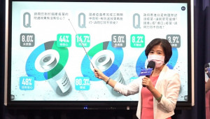 中國國民黨23日召開記者會公布一項民調，指出有48％的民眾對國產疫苗防護效果沒有信心，並有超過八成民意要求能完成三期期中試驗，驗證有防護效果。（圖／中國國民黨Facebook直播）