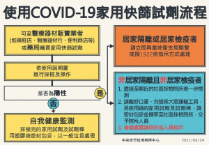 （圖／衛福部疾管署Facebook）