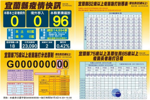 宜蘭縣政府發布最新疫況及施打疫苗對照表。（圖∕宜蘭縣政府）