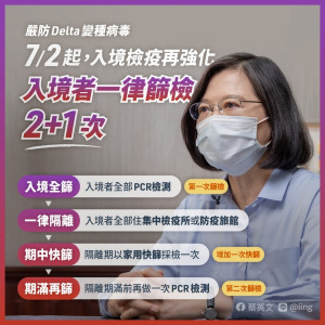 中央流行疫情指揮中心宣布，自7月2日中午12時（航機抵台時間）起，所有入境者入境需PCR檢測1次、14天的隔離檢疫期間須做1次「家用快篩」檢測、隔離檢疫期滿前再做1次PCR檢測，共3次檢測，皆為公費支應。（圖／蔡英文Facebook）