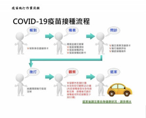 （圖／交通部公路總局）