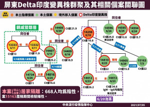 （圖／衛福部疾管署Facebook）