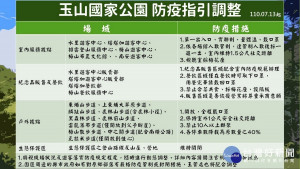 玉管處第三級防疫警戒微解封之各項防疫措施調整 