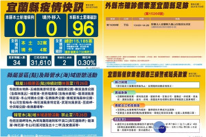 宜蘭縣政府公布最新疫況、外來個案足跡、防疫警戒等相關措施。（圖∕宜蘭縣政府）