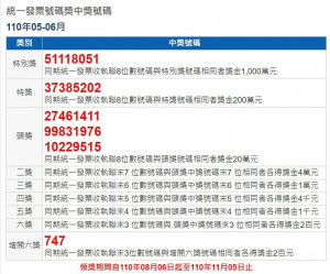 民國110年5月、6月統一發票中獎號碼（圖／財政部稅務入口網）