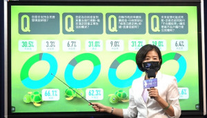 中國國民黨30日召開記者會公布一份民調，指出超過六成六（66.1％）民眾支持全民普發現金紓困。（圖／中國國民黨Facebook）