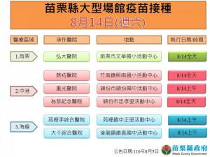 因應疫苗第五輪開打　苗縣設置70個接種站服務鄉親